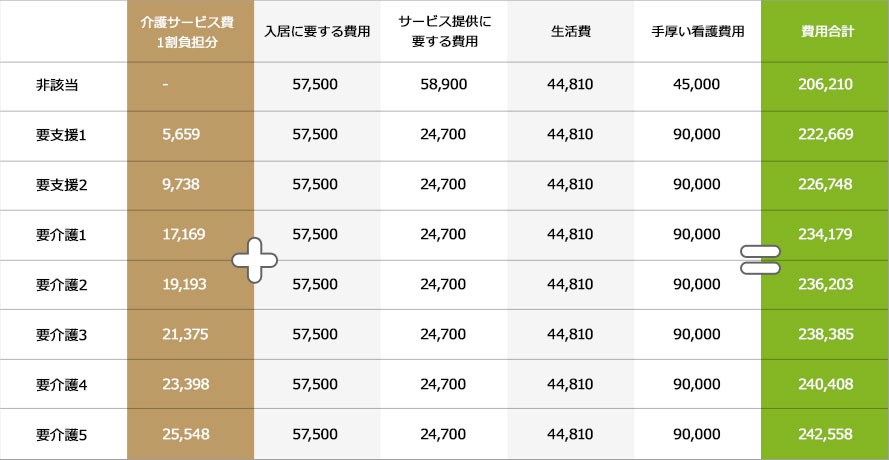 tenant_table1 tenant_table1